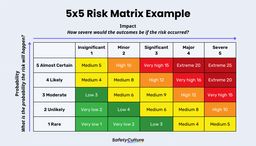 5x5 risk matrix