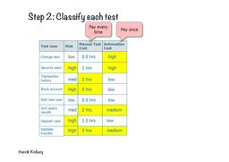 classify each test